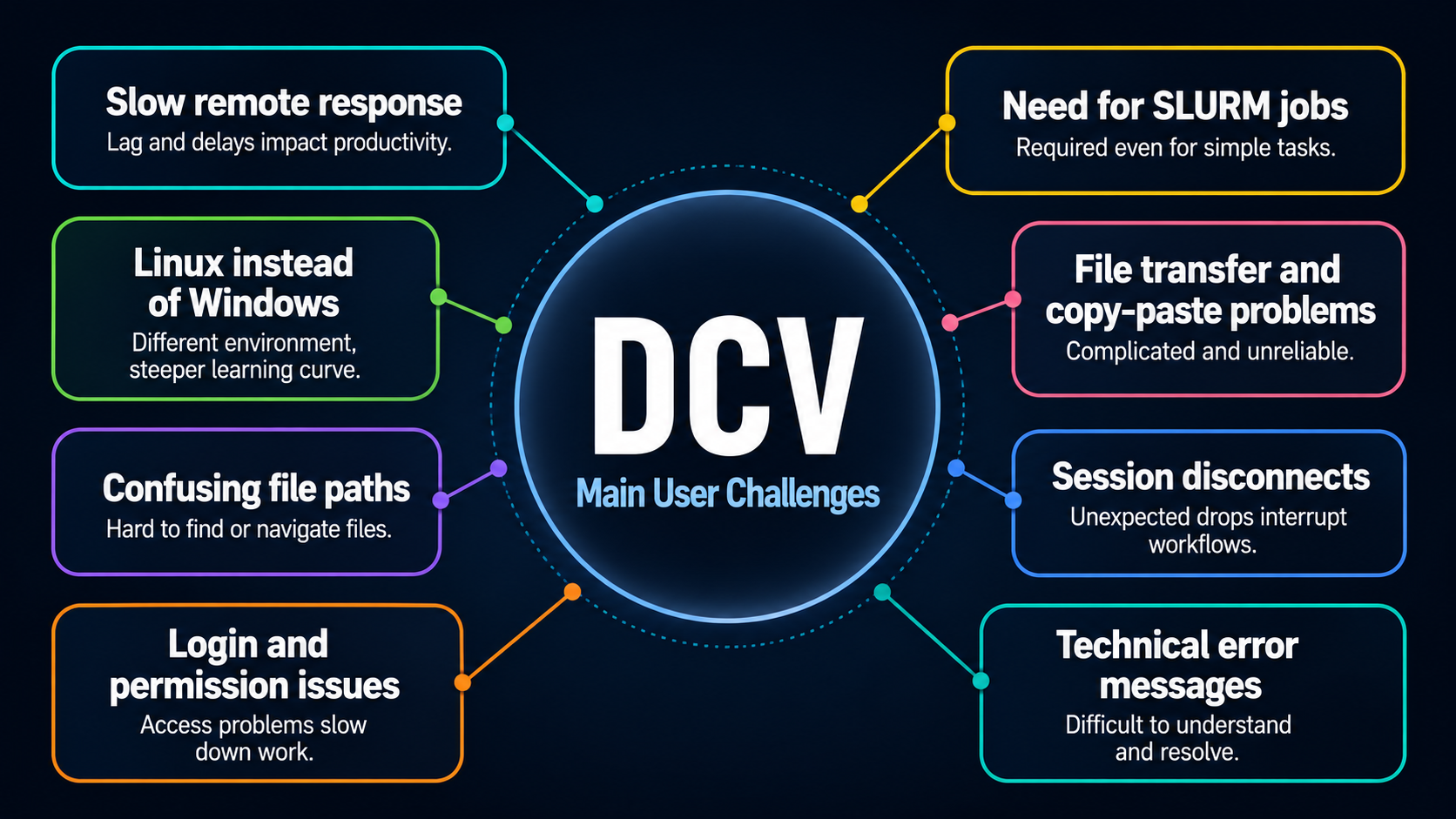 Why DCV feels difficult for new users