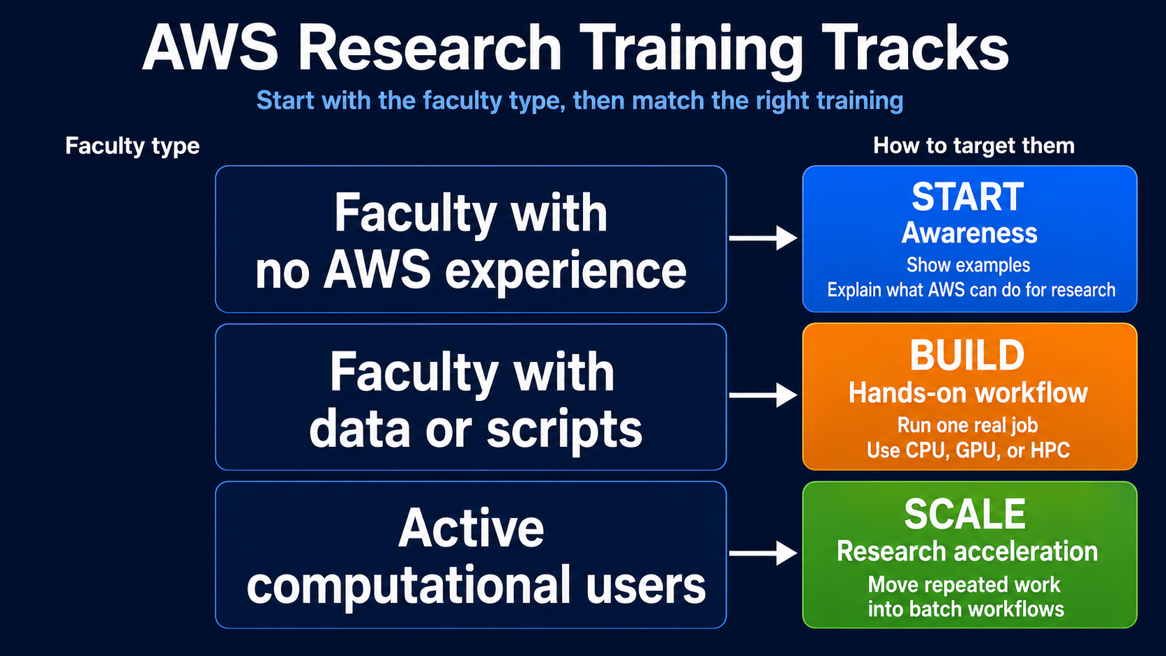 Recommended workshop model